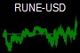 RUNE-USD